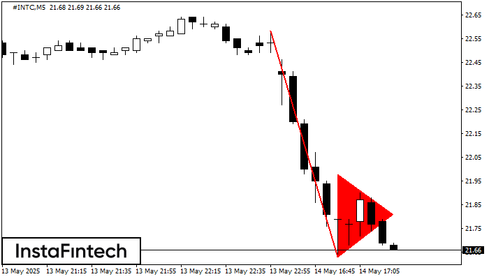 Bearish pennant #INTC M5