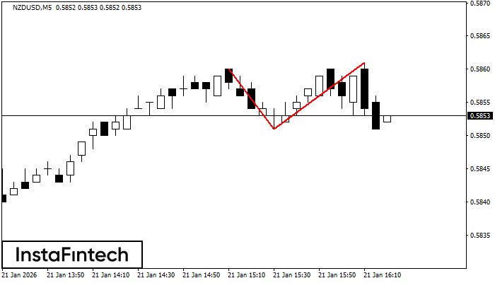 Dvojit&yacute; vrchol