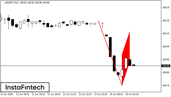 Bendera Bearish