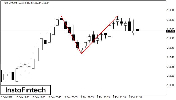 Dvojit&yacute; vrchol