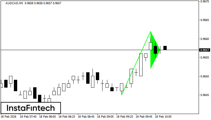 Bander&iacute;n alcista