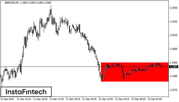 Прямоугольник