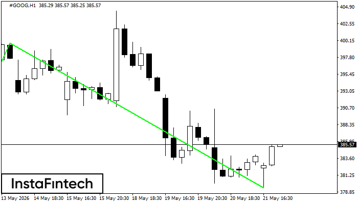 Double Bottom