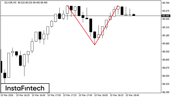 Dvojit&yacute; vrchol