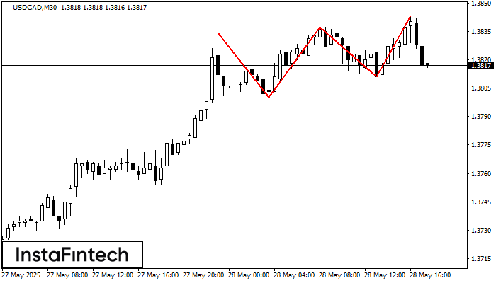 Triple Top USDCAD M30