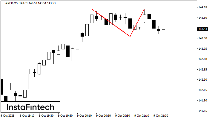 Double Top #PEP M5