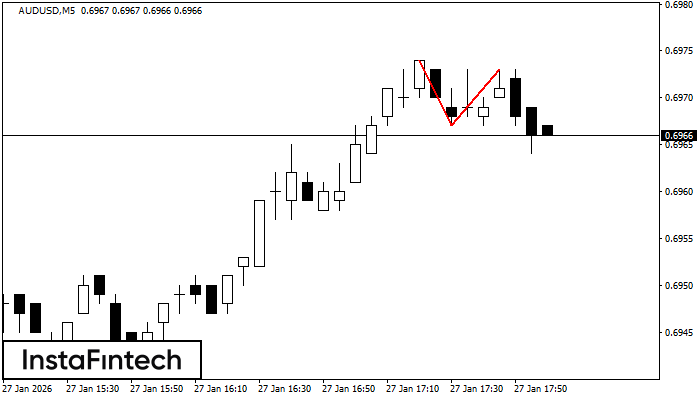 Двойная вершина