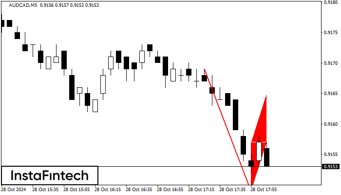 Bearish Flag