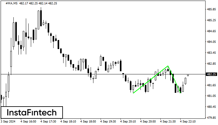 ������� ��� #MA M5