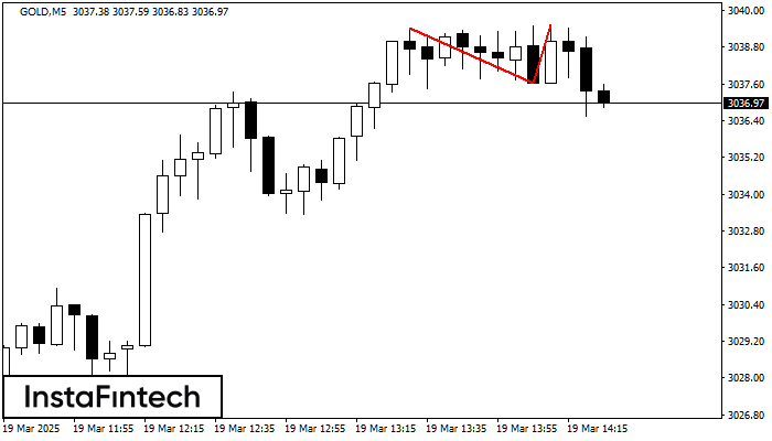 Double Top GOLD M5