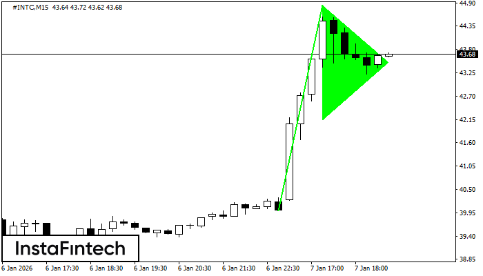 Bander&iacute;n alcista