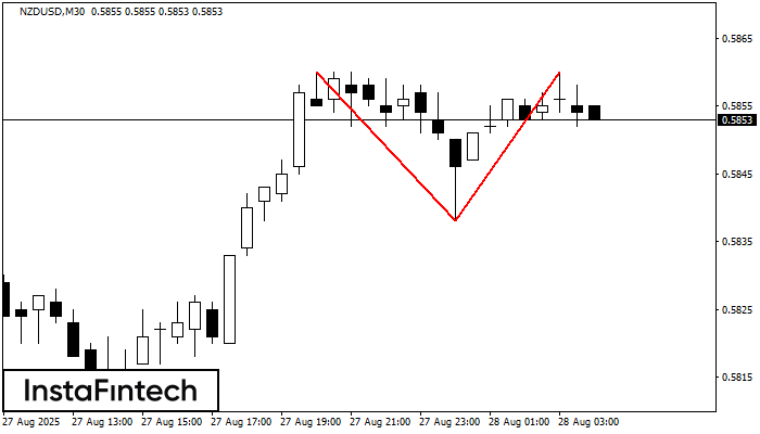 Doble Techo NZDUSD M30
