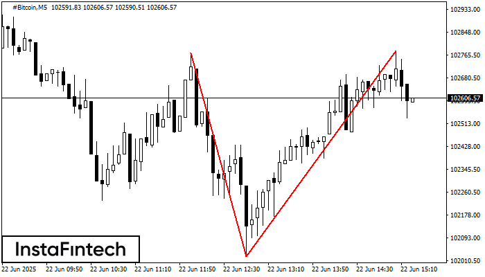 Двойная вершина #Bitcoin M5