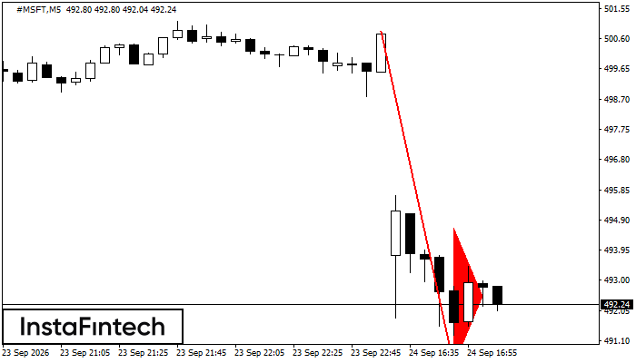Bearish Pennant