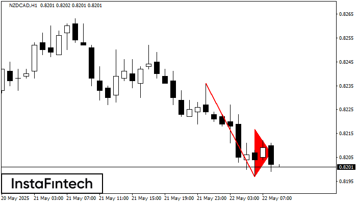 Медвежий вымпел NZDCAD H1