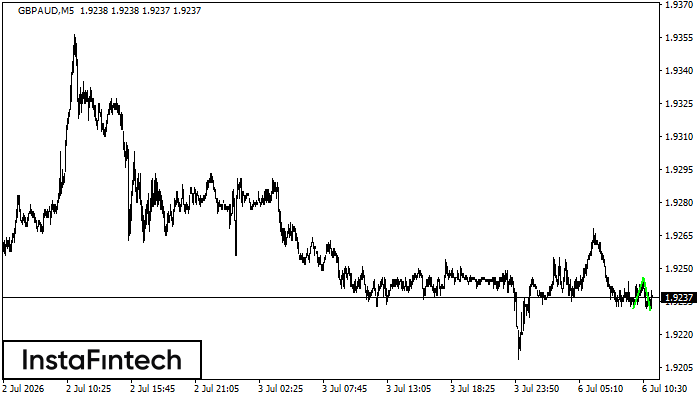Double Bottom