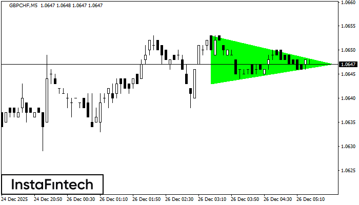 Бычий симметричный треугольник