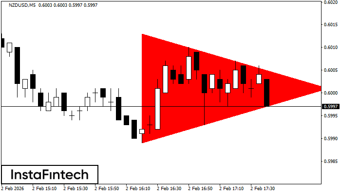 B&auml;risches symmetrisches Dreieck