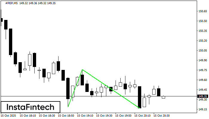 Double Bottom