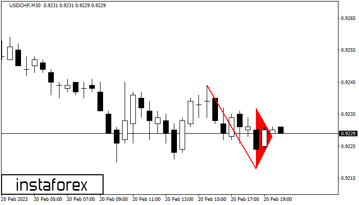 Bearish pennant USDCHF M30