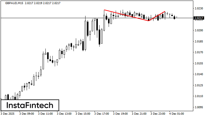 Doble Techo GBPAUD M15