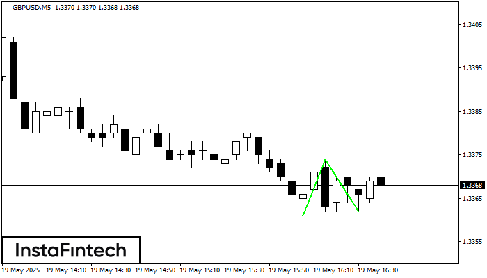 Double Bottom GBPUSD M5