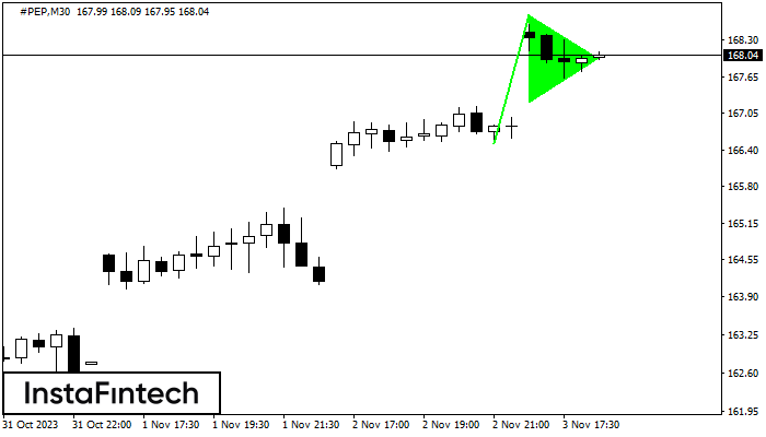 Bullish pennant #PEP M30