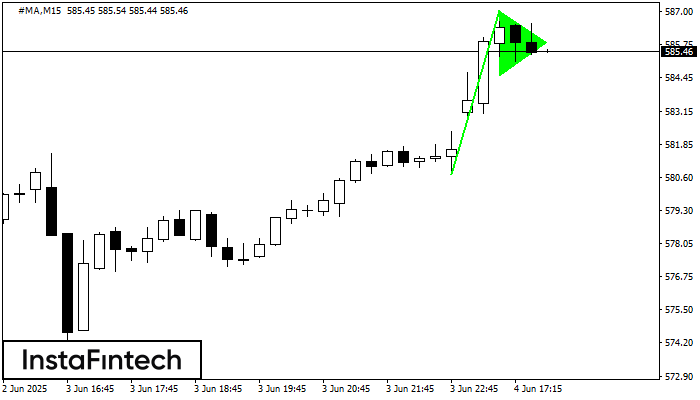Bullish pennant #MA M15