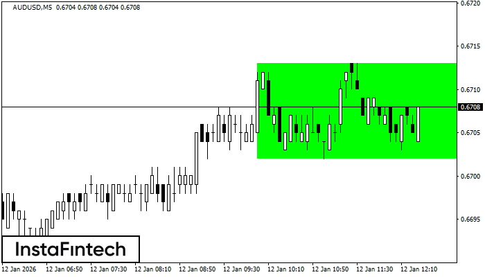 Rect&aacute;ngulo Alcista