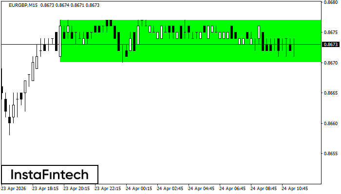 B&yacute;č&iacute; obdĺžnik