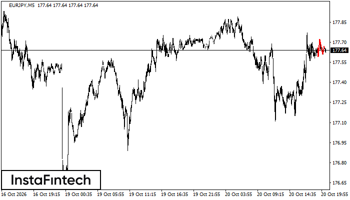 Head and Shoulders