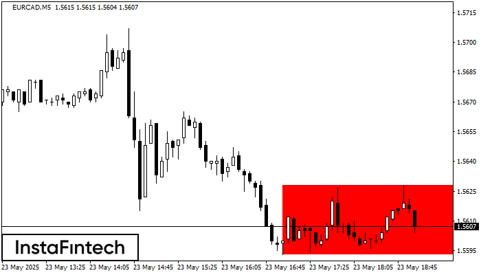 Rectángulo Bajista EURCAD M5