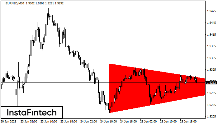 Bearish Symmetrical Triangle EURNZD M30