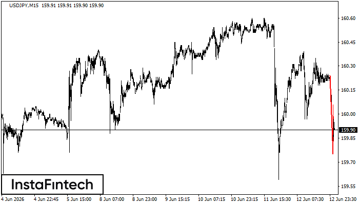 Panji Bearish