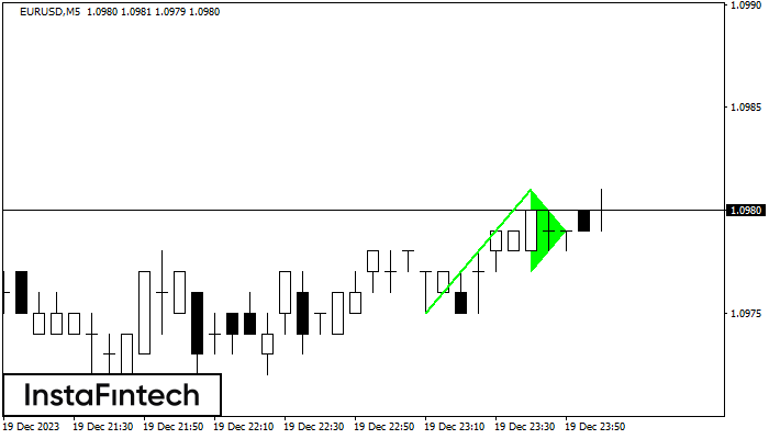 Bullish pennant EURUSD M5