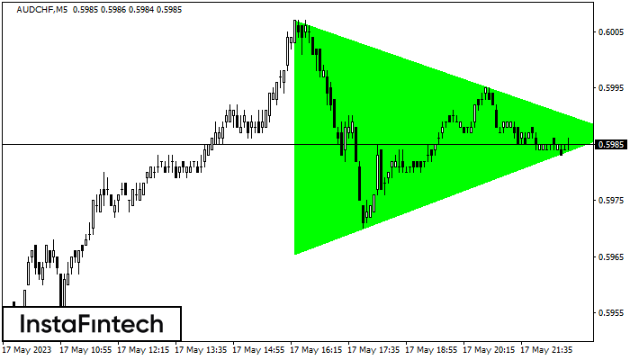 Bullish Symmetrical Triangle