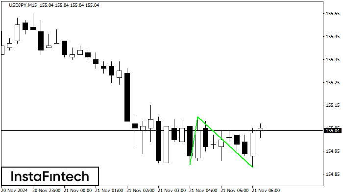 Double Bottom