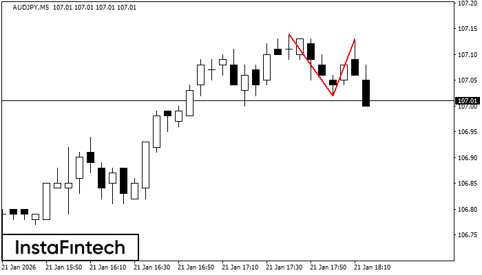 Dvojit&yacute; vrchol