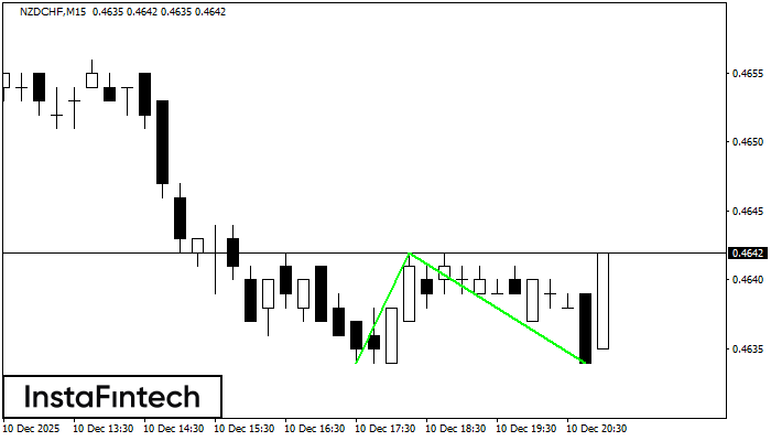 ডাবল বটম