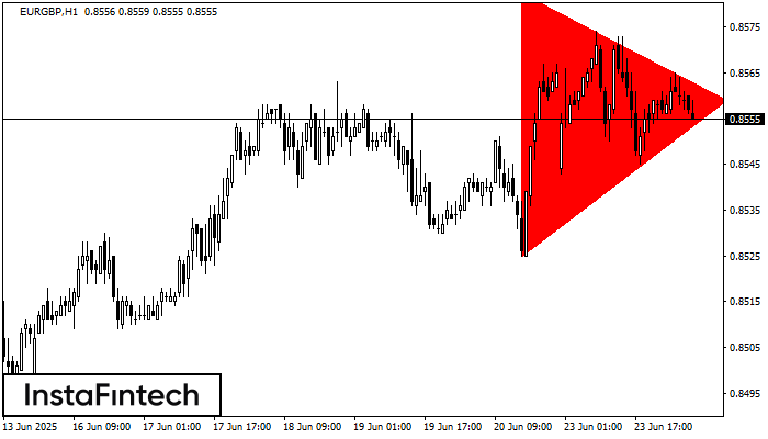 बियरिश सिमेट्रिकल त्रिभुज EURGBP H1