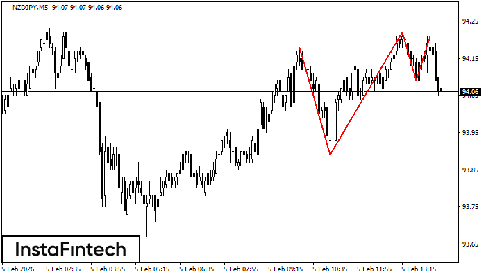 Trojit&yacute; vrchol