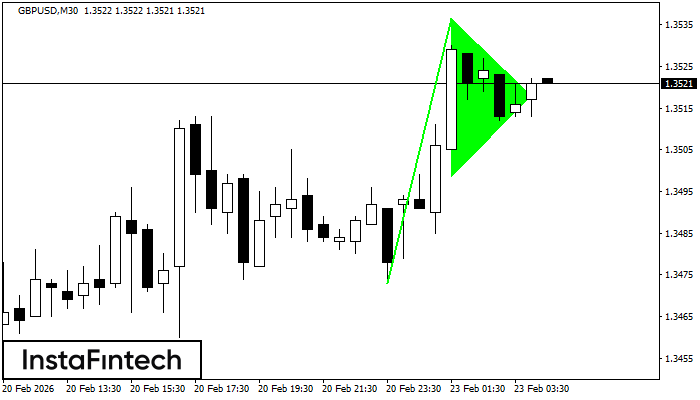 Pennant Aliran Menaik