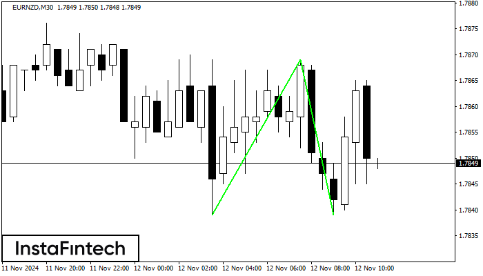 Double Bottom