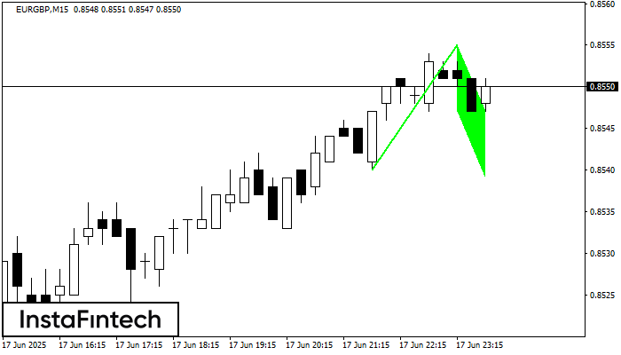 Bandera alcista EURGBP M15
