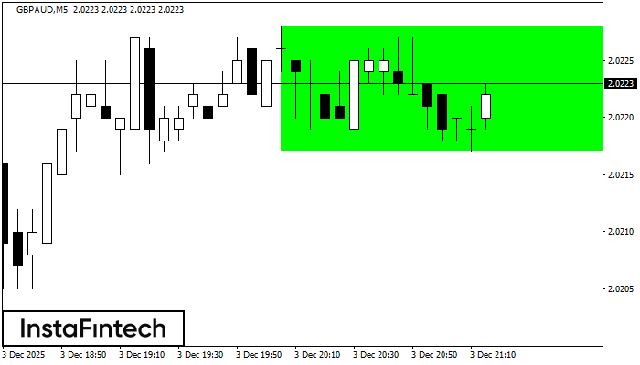 Прямоугольник