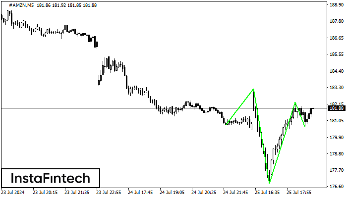 ������������ ������ � ����� #AMZN M5