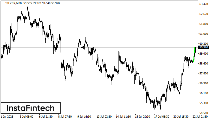 รูปแบบกราฟธงปลายแหลมขาขึ้น (Bullish pennant)