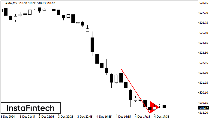 รูปแบบกราฟธงปลายแหลมขาลง (Bearish pennant)