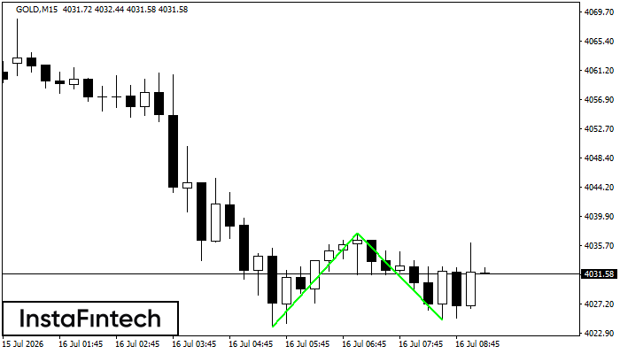 Double Bottom
