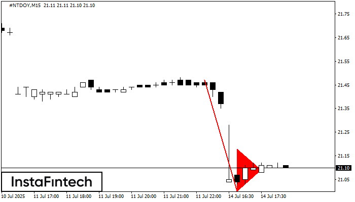 Bearish pennant #NTDOY M15